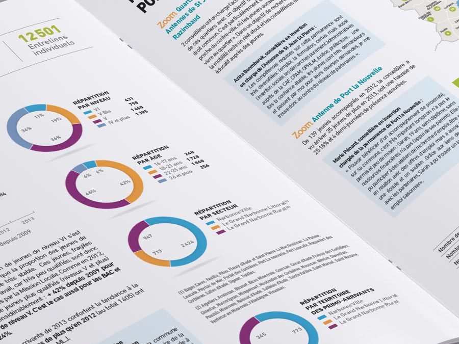 Mission Locale Jeune – Rapport d’Activité